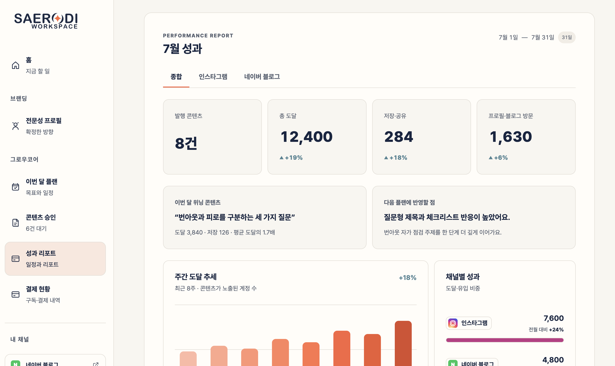 성과 리포트 화면